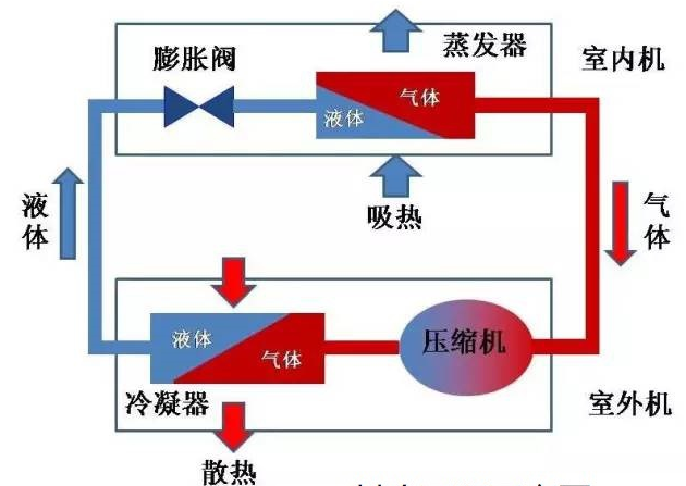 冷库的制冷工作原理是什么？